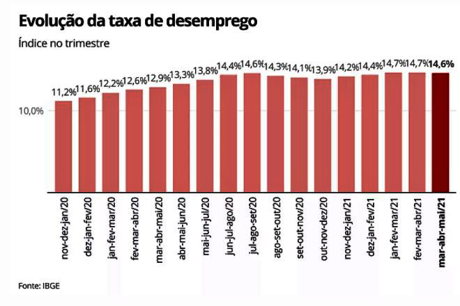 sem imagem